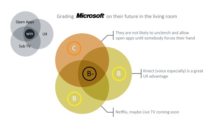 Microsoft's Grades